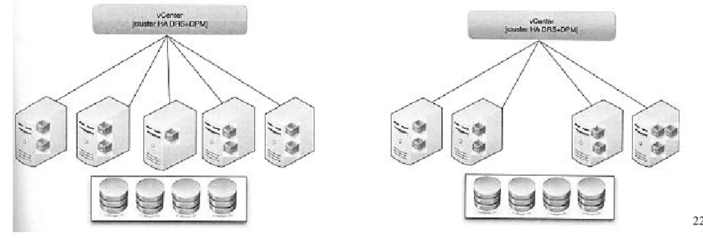 Figure 14 : DPM extinction d'un serveur ESX 