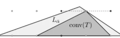 Figure 4: One lattice point in the relative interior of each edge of conv(T) (Lemma 6)