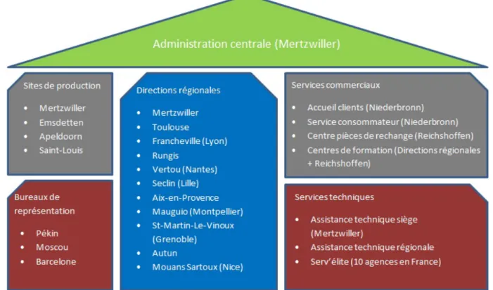 Figure 4 : Sites De Dietrich Thermique 