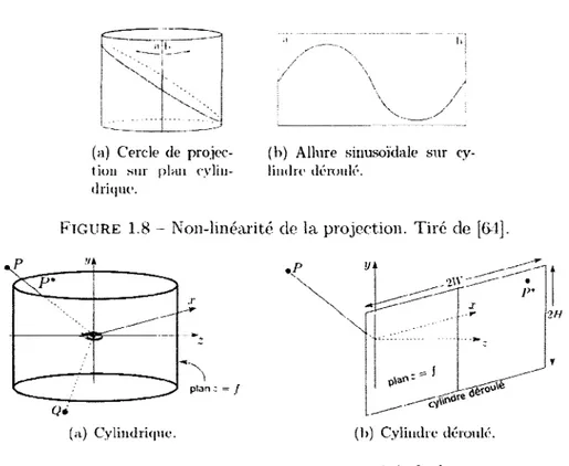 FIGURE 1.9 - Plan image.  Inspiré de [64], 