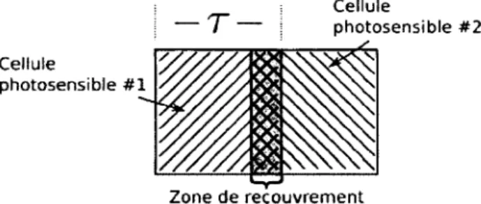 FIGURE 3.3 - Zone de  recouvrement entre  deux cellules du  capteur,  r  représente la  dimension d'une  cellule carrée
