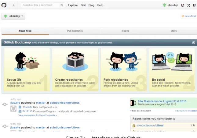 Figure 7 :   Interface web de Github 