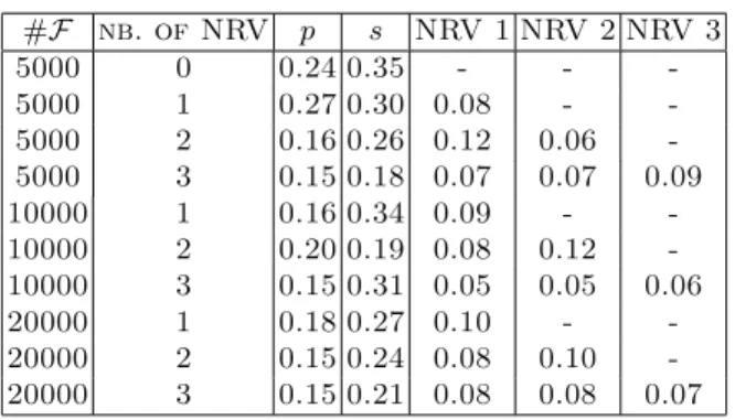 Table 1. Variance reduction scores of the different state variables for various exper- exper-imental settings