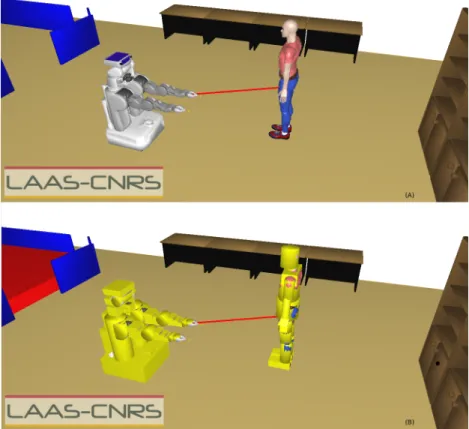 Figure 3.5 – La distance entre le robot et l’humain. En (A) la sc` ene est repr´ esent´ ee sans les ghost, et avec en (B)
