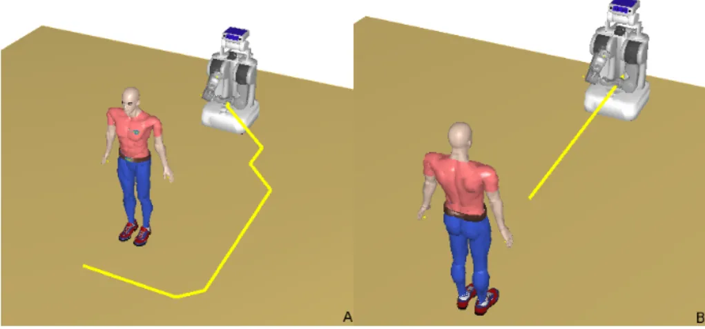Figure 3.7 – En A, la configuration initiale de l’humain pousse le robot ` a contourner celui-ci