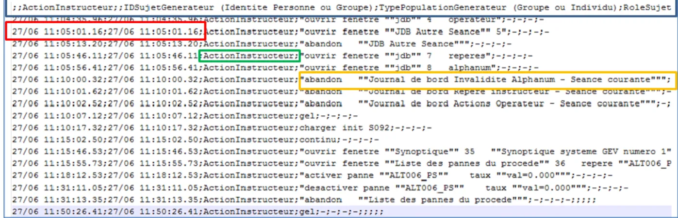 Figure 21 : Extrait de contenu CSV pour la création d'une trace modélisée 