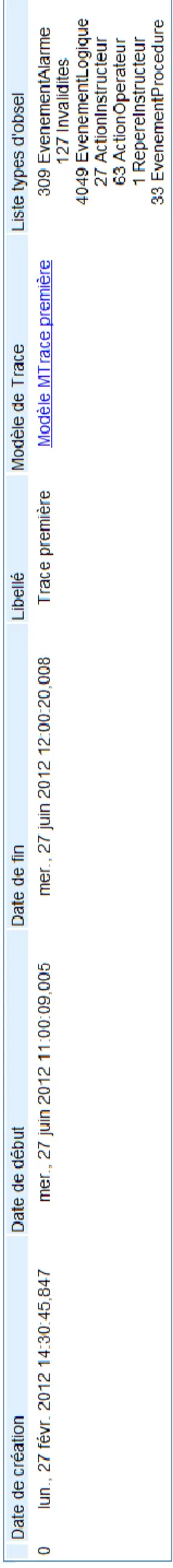 Figure 23 : M-Trace créée par import de fichier CSV 