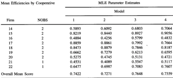 Table  4.  continued 