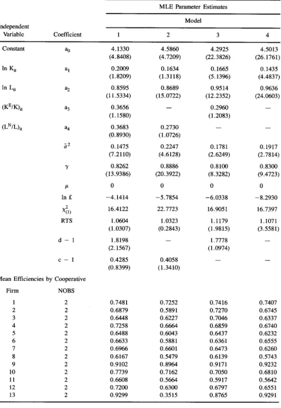 Table  5.  Panel  frontier  results  for  public  works  cooperatives.  Dependent  Variable:  In  yit  MLE  Parameter  Estimates 