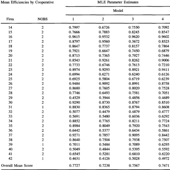 Table  5.  continued 