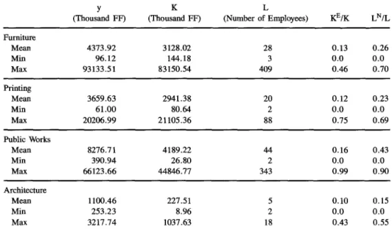 Table  1.  Data. 