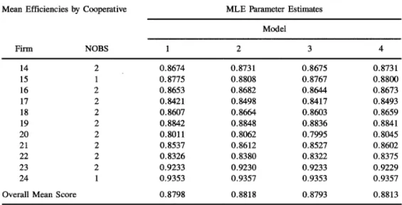 Table  2.  continued 