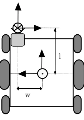 Figure 3.2  Représentation des repères du fauteuil roulant et de la caméra