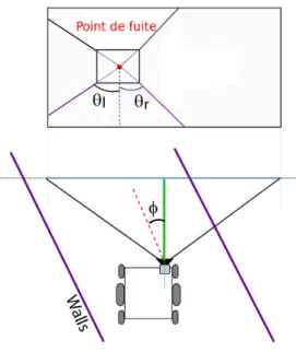 Figure 4.1  Utilisation du point de fuite et des lignes du couloir pour le positionnement l'emplacement du fauteuil