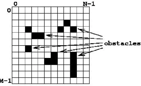 Fig. 2.8 – Obstacles