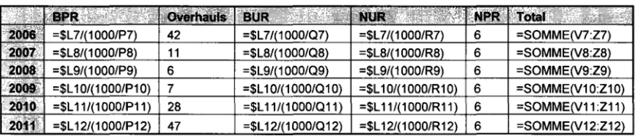 Table 14 - « calculations for the years presented in the workbook » 