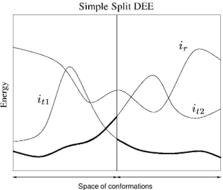 Figure 8: Principle of simple split DEE algorithm