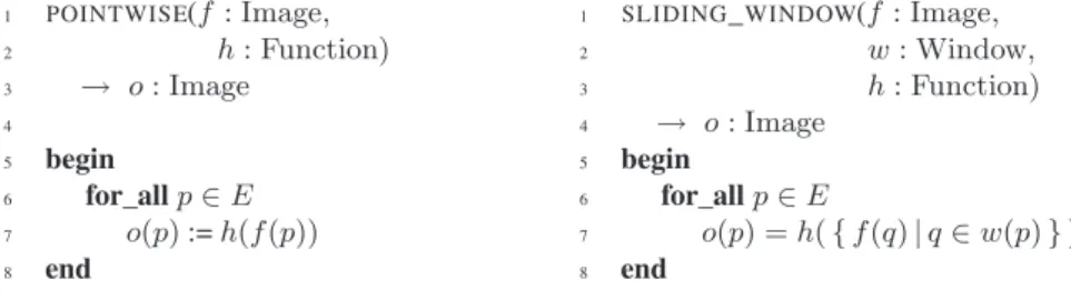 Figure 12.4. Left: pointwise canvas (left) and right: sliding window canvas