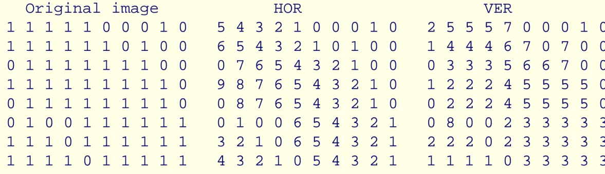 Figure 2: A binary object and its corresponding two matrices  and  . All rectangles included in are mentioned in  and 