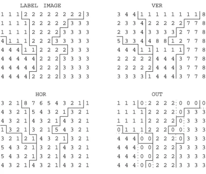Fig. 4. The 2D scan-based algorithm applied to a label image (     ).