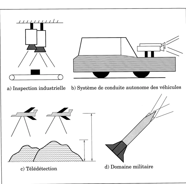 Figure 1.4 - Applications de la stereovision.