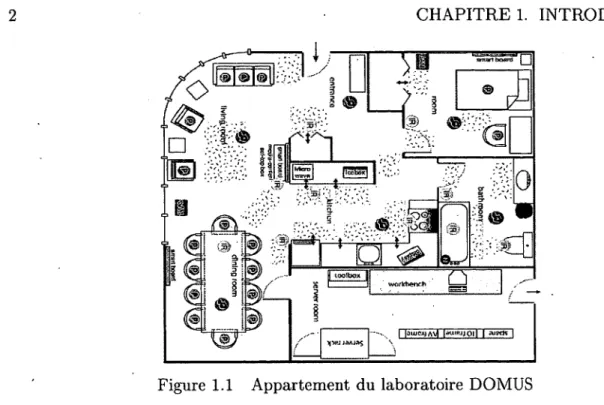Figure  1.1  Appartement  du  laboratoire  DOMUS