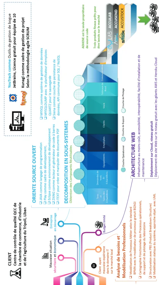 Figure 1. Infographie du projet 
