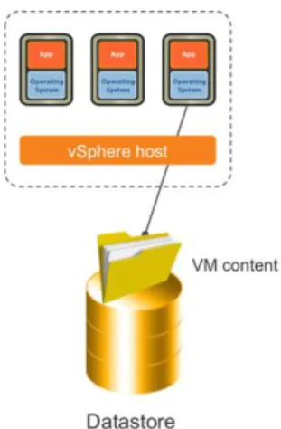 Figure 14 - stockage local sur un ESX 