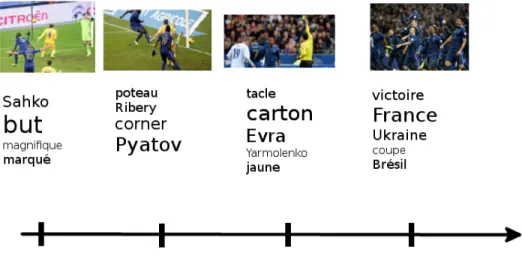 Figure 2.1 – Exemple d’un résultat attendu