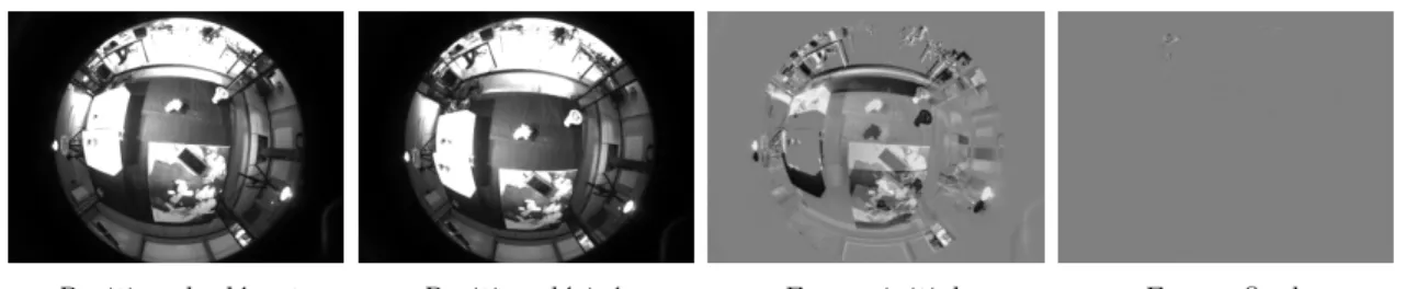 Figure 2.5 – Positions de d´ epart et d’arriv´ ee.