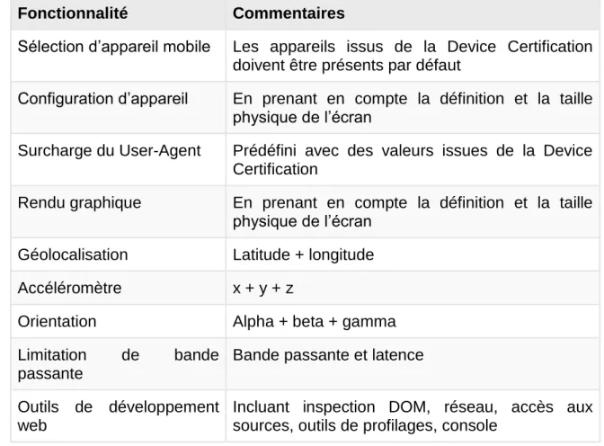 Tableau 5 : Fonctionnalités attendues 