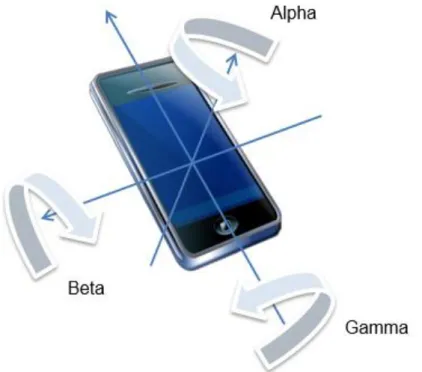 Figure 11 : Angles alpha, beta, gamma 