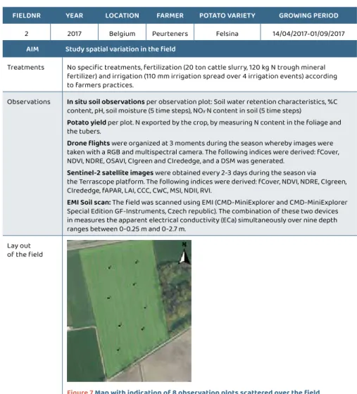 Figure 7 Map with indication of 8 observation plots scattered over the field