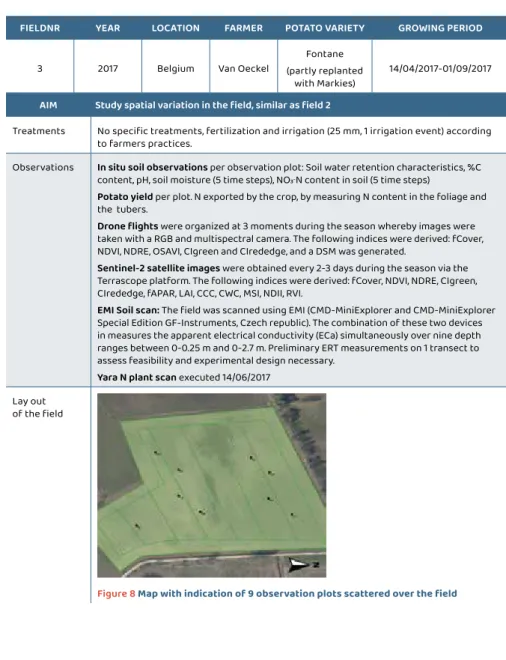 Figure 8 Map with indication of 9 observation plots scattered over the field