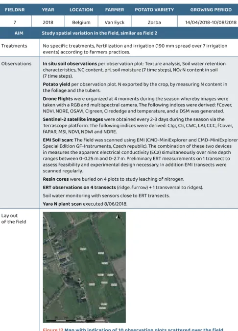 Figure 12 Map with indication of 10 observation plots scattered over the field