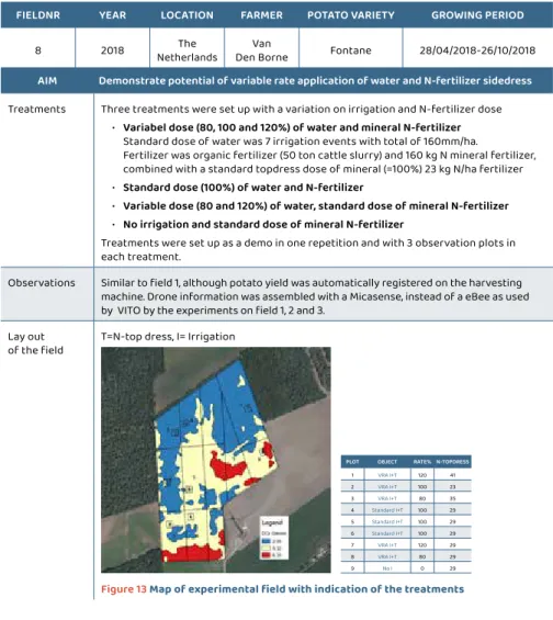 Figure 13 Map of experimental field with indication of the treatments