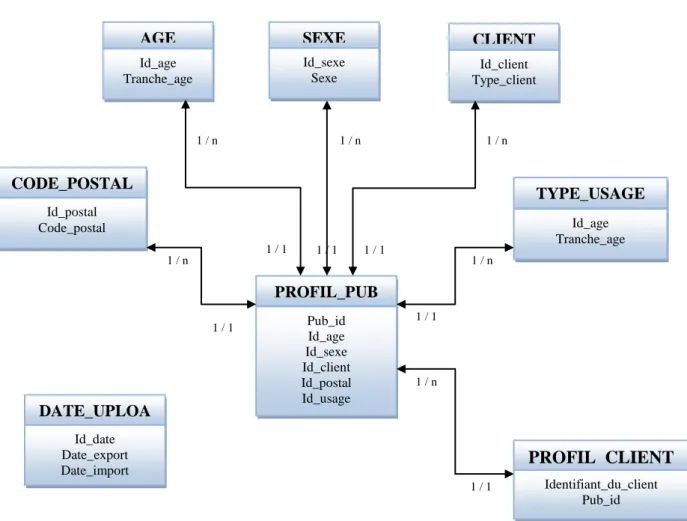 Diagramme UML de la réception des fichiers de configuration XML : 