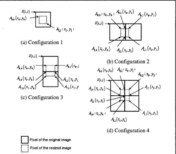 Figure 3: Configuration of an area-pixel of the resized image among areas-pixels of the  original image