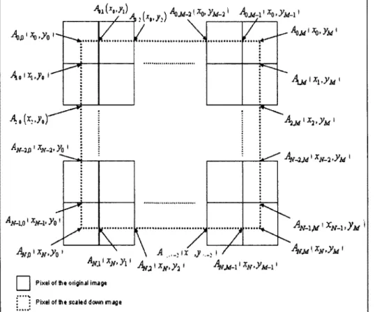 Figure 4: Overlapping between a pixel of the scaled down image and pixels of the original  image