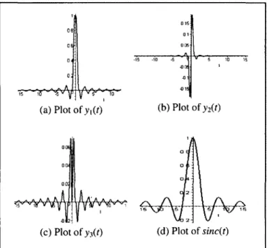 Figure 1: Plot of the filters functions. 