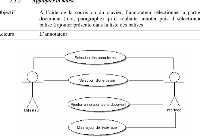 Figure 21 : Cas d'utilisation - appliquer une balise dans l’éditeur 