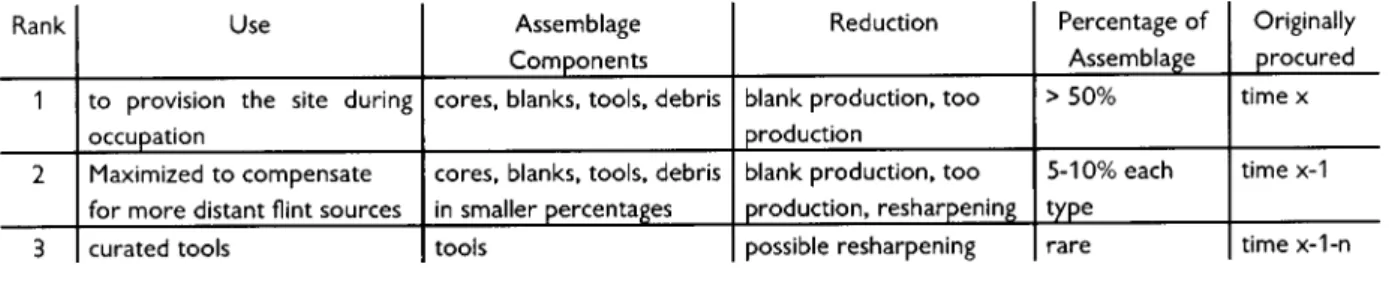 Table 13  Ranking of raw materials.