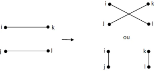 Figure 3 – Op´ eration d’´ echange.