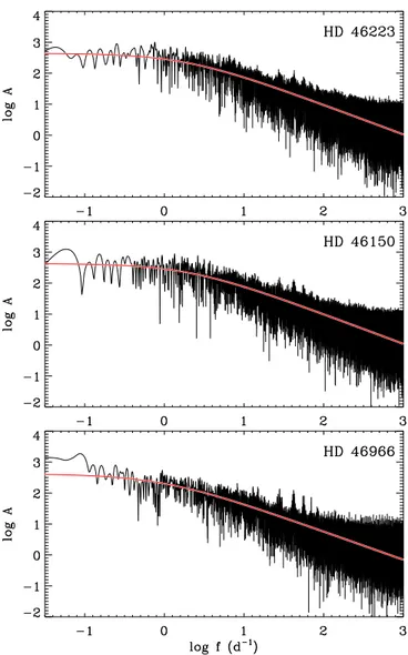 Fig. 4. Fit-function (Eq. 8, red line) to the amplitude spectra as a function of frequency, in a log–log plot