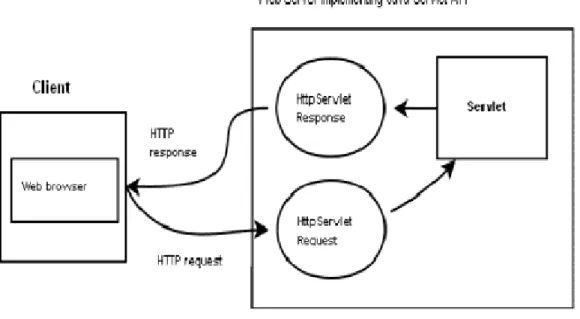Figure 2-2 how the request-response cycle between a client and a server looks 