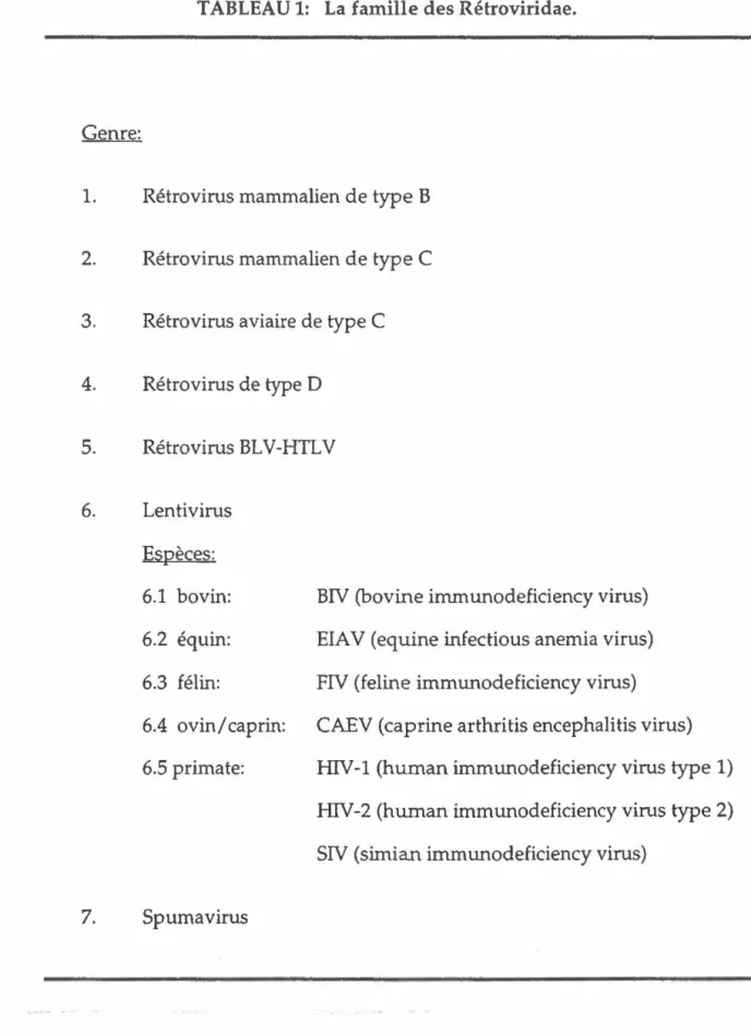 TABLEAU 1:  La famille des Rétroviridae. 