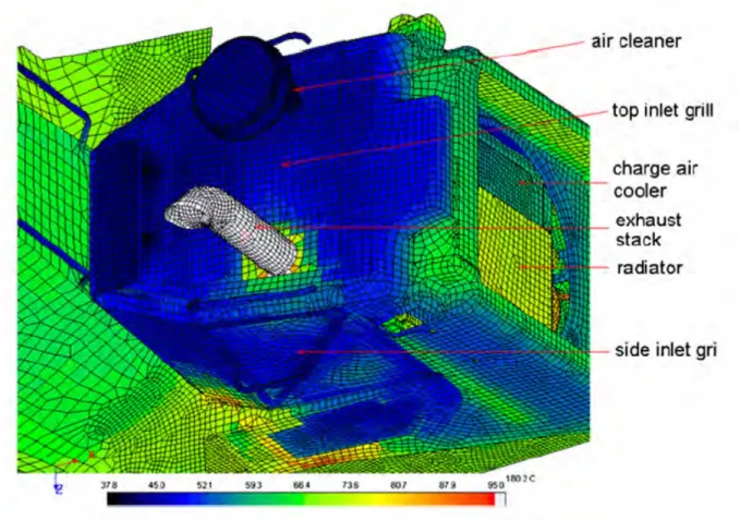 Figure 2.7 Distribution des températures de surfaces du moteur d’un poids lourd [Mao et al., 2010]