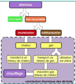 Figure 11 : Production d’énergie de récupération –  Source : CEREMA 