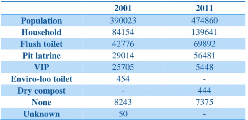 Table 1: Sanitation facilities in the Botswana side of the RTBAA in 2001 and 2011 [3]