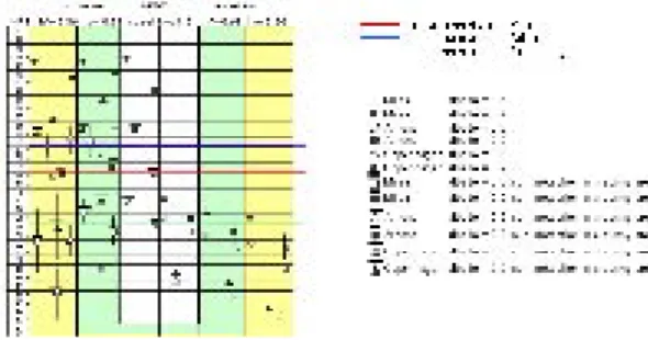 Figure  2:    Ratio  of  people  feeling  comfortable  for  different ASVs, for the different cities, in summer